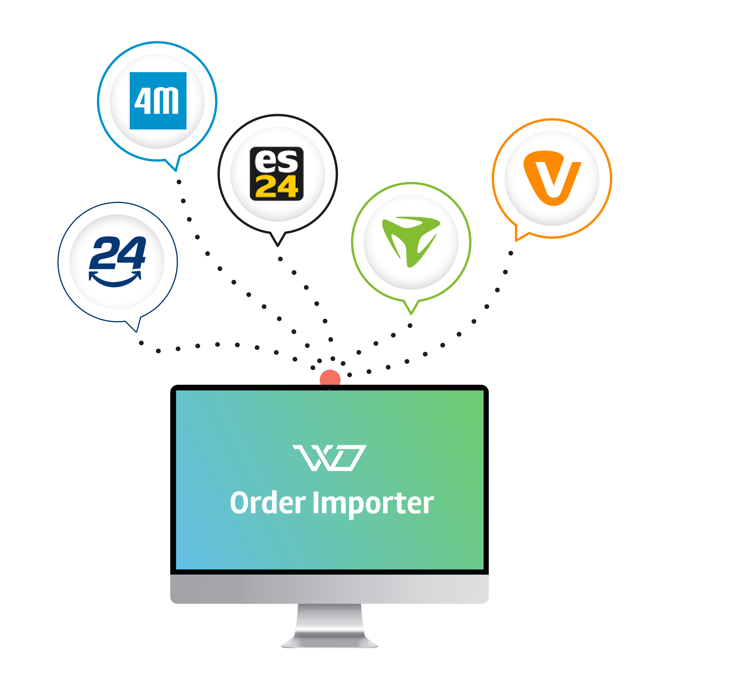 Visualisierung des work digital App-Gateways "Order Importer". Sie zeigt einen Mock up Bildschirm mit dem work digital Logo und "Order Importer" und darum mehrere verbundene Blasen mit den Favicons der verschiedenen Vertriebspartnern und Vergleichsportalen, mit denen work digital zusammen arbeitet.